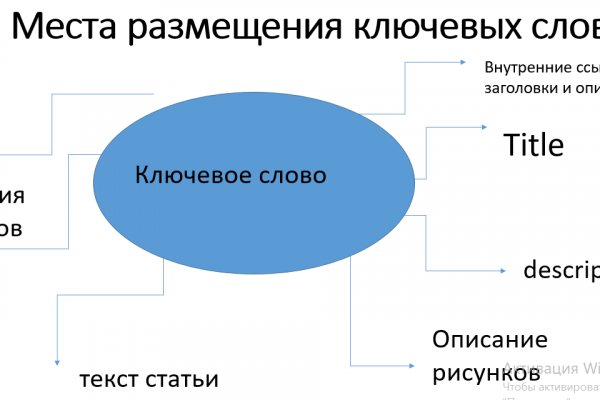 Что такое кракен сайт в россии